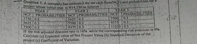 A company has estimated the net cash flow(NCF) and probabilities for a 
proje 
IF the risk adjusted discount rate is 16% while the correspondin 
Calculate (a) Expected value of Net Present Valuq (b) Standard Deviation of the 
project (c) Coefficient of Variation.