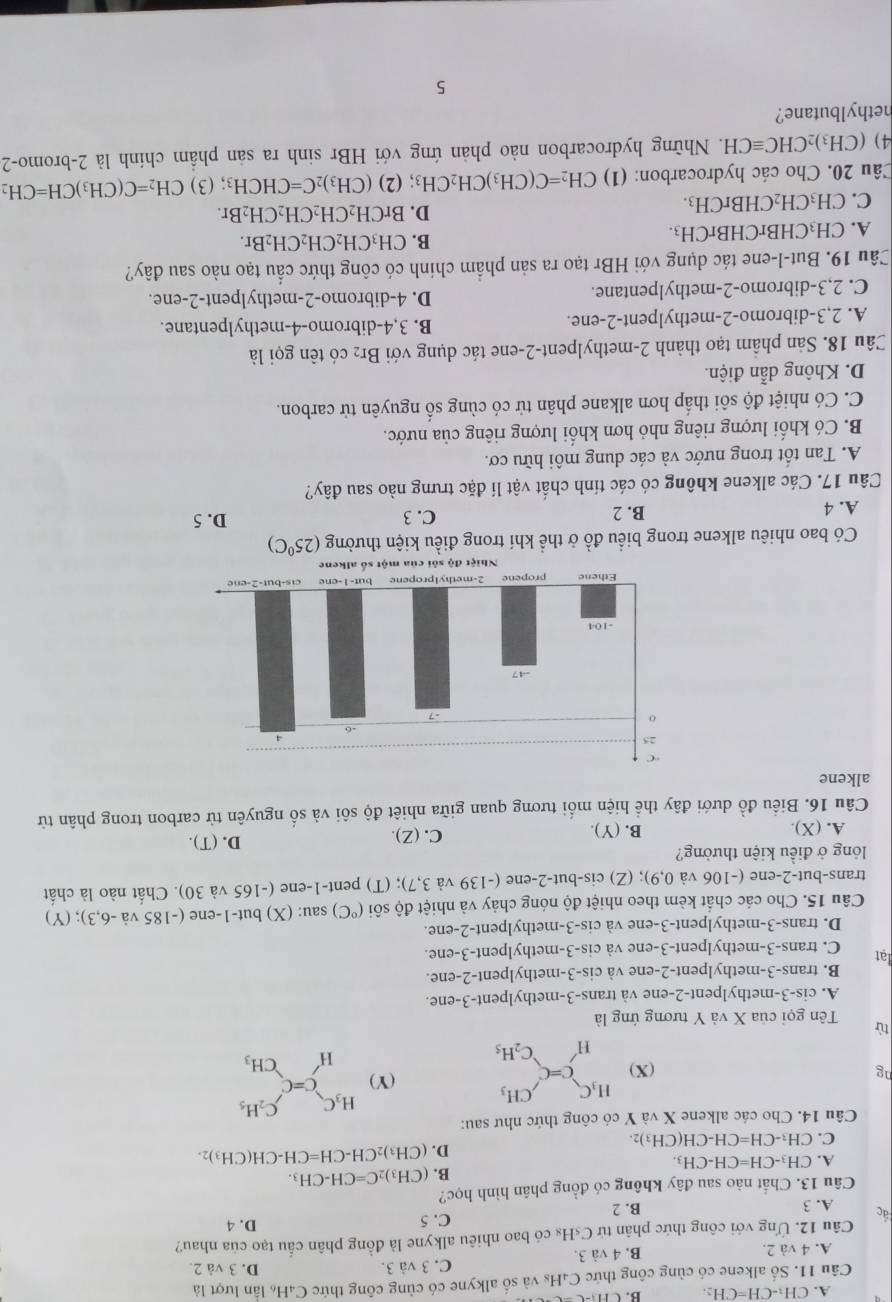 A. CH_3-CH=CH_2.
Câu 11. Số alkene có cùng công thức C₄Hs và số alkyne có cùng công thức ở C. H lần lượt là
A. 4 và 2. B. 4 và 3. C. 3 và 3.
D. 3 và 2.
Câu 12. Ứng với công thức phân tử C₅Hs có bao nhiêu alkyne là đồng phân cấu tạo của nhau?
C. 5 D. 4
ac A. 3 B. 2
Câu 13. Chất nào sau đây không có đồng phân hình học?
B. (CH_3)_2C=CH-CH_3.
A. CH_3-CH=CH-CH_3.
D. (CH_3)_2CH-CH=CH-CH(CH_3)_2.
C. CH_3-CH=CH-CH(CH_3)_2.
Câu 14. Cho các alkene X và Y có công thức như sau:
ng (X) beginarrayr H_3C Hendarray C=C_2H_5 (Y) beginarrayr H_3C Hendarray C=C_CH_3^C_2H_5
từ Tên gọi của X và Y tương ứng là
A. cis-3-methylpent-2-ene và trans-3-methylpent-3-ene.
B. trans-3-methylpent-2-ene và cis-3-methylpent-2-ene.
lat C. trans-3-methylpent-3-ene và cis-3-methylpent-3-ene.
D. trans-3-methylpent-3-ene và cis-3-methylpent-2-ene.
Câu 15. Cho các chất kèm theo nhiệt độ nóng chảy và nhiệt độ sôi (^circ C) sau: (X) but-1-ene (-185va-6,3); (Y)
trans-but-2-ene (-106 và 0,9); (Z) cis-but-2-ene (-139 và 3,7); (T) pent-1-ene (-165 và 30). Chất nào là chất
lóng ở điều kiện thường?
A. (X). B. (Y). C. (Z). D. (T).
Câu 16. Biểu đồ dưới đây thể hiện mối tương quan giữa nhiệt độ sôi và số nguyên từ carbon trong phân từ
alkene
Có bao nhiêu alkene trong biểu đồ ở thể khi trong điều kiện thường (25°C)
A. 4 B. 2 C. 3 D. 5
Câu 17. Các alkene không có các tính chất vật lí đặc trưng nào sau đây?
A. Tan tốt trong nước và các dung môi hữu cơ.
B. Có khối lượng riêng nhỏ hơn khối lượng riêng của nước.
C. Có nhiệt độ sôi thấp hơn alkane phân tử có cùng số nguyên tử carbon.
D. Không dẫn điện.
Câu 18. Sản phầm tạo thành 2-methylpent-2-ene tác dụng với Br₂ có tên gọi là
A. 2,3-dibromo-2-methylpent-2-ene. B. 3,4-dibromo-4-methylpentane.
C. 2,3-dibromo-2-methylpentane. D. 4-dibromo-2-methylpent-2-ene.
Câu 19. But-l-ene tác dụng với HBr tạo ra sản phẩm chính có công thức cầu tạo nào sau đây?
B.
A. CH₃CHBrCHBrCH₃. CH_3CH_2CH_2CH_2Br.
C. CH₃CH₂CHBrCH₃.
D. BrCH_2CH_2CH_2CH_2Br.
Câu 20. Cho các hydrocarbon: (1) CH_2=C(CH_3)CH_2CH_3; (2) (CH_3)_2C=CHCH_3; 3) CH_2=C(CH_3)CH=CH_2
4) (CH_3)_2CHCequiv CH. Những hydrocarbon nào phản ứng với HBr sinh ra sản phẩm chính là 2-bromo-2
nethylbutane?
5