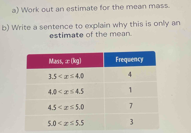 Work out an estimate for the mean mass.
b) Write a sentence to explain why this is only an
estimate of the mean.