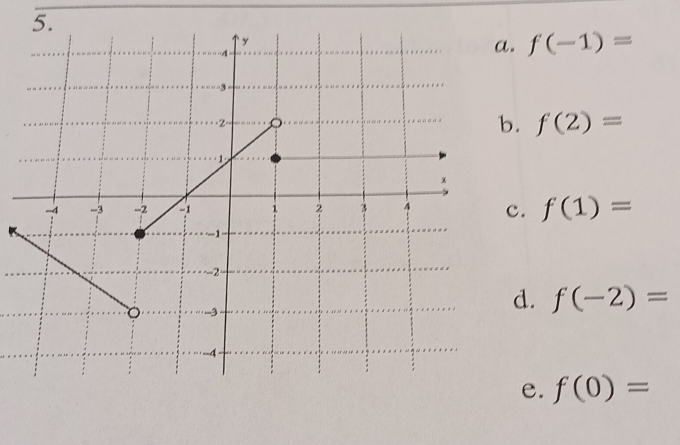 . f(-1)= . f(2)=
c. f(1)=
d. f(-2)=
e. f(0)=