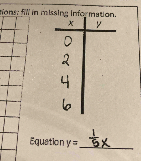 tions: fill in missing 
Equation y=