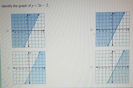 Identify the graph of y<2x-2</tex>.