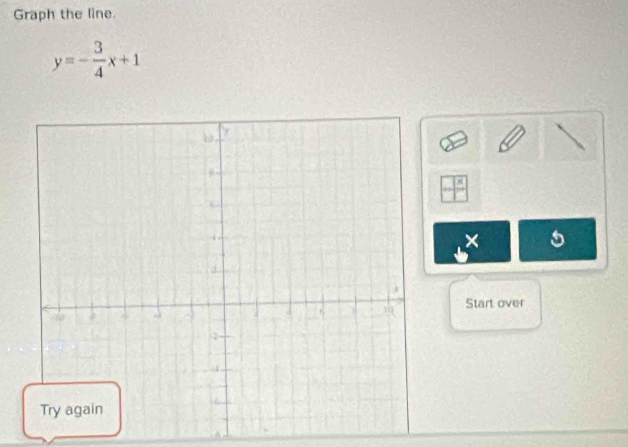 Graph the line.
y=- 3/4 x+1
× 5
Start over 
A