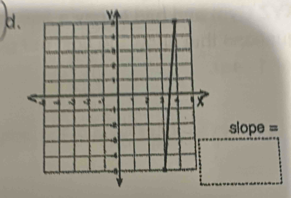 slope =