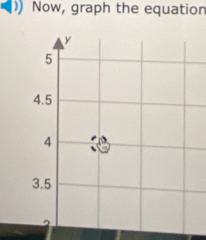 Now, graph the equation
y
5
4.5
4
3.5
2