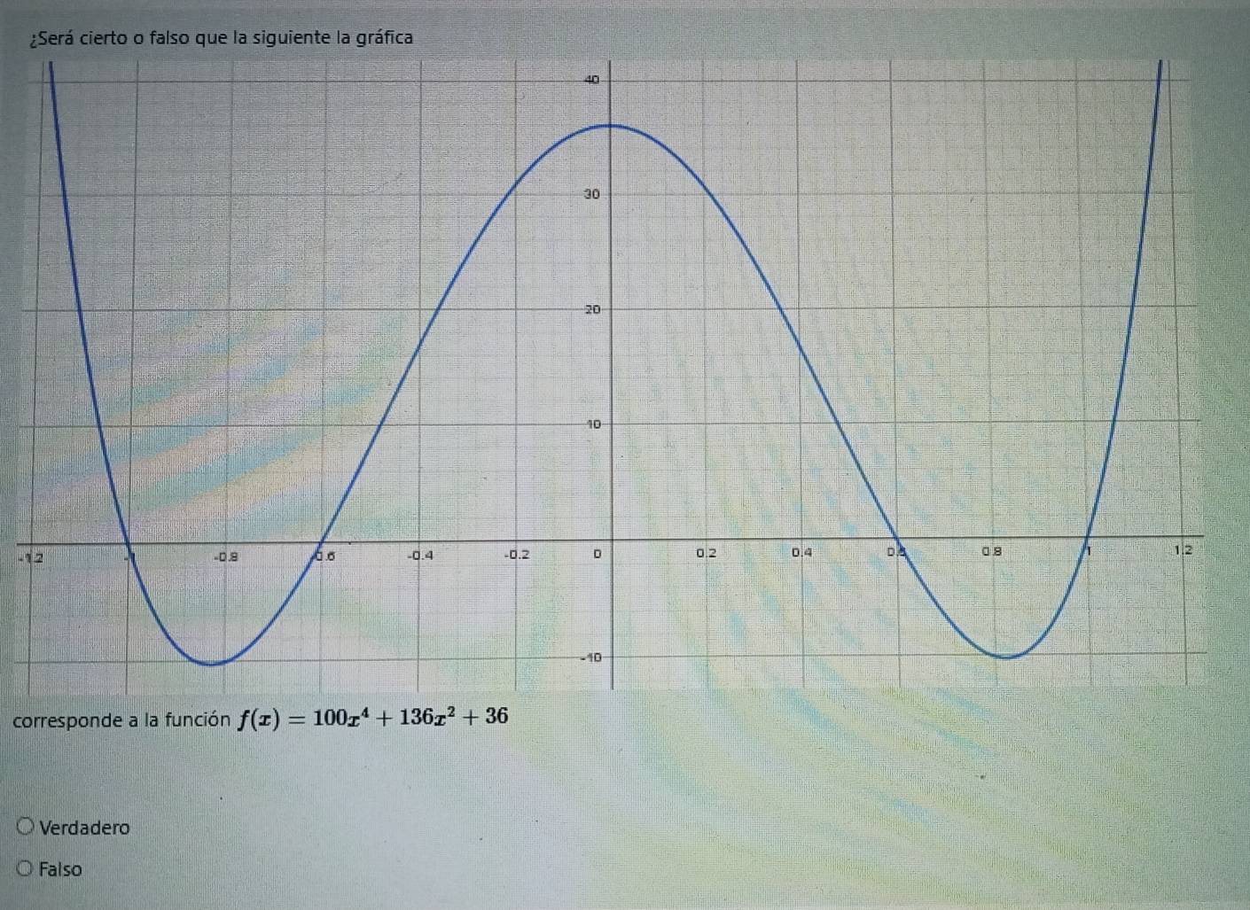 ¿ o falso que la siguiente la gráfica
-1
corresponde a la función
Verdadero
Falso