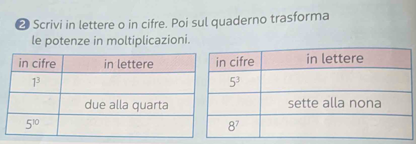 ⑳ Scrivi in lettere o in cifre. Poi sul quaderno trasforma
le potenze in moltiplicazioni.