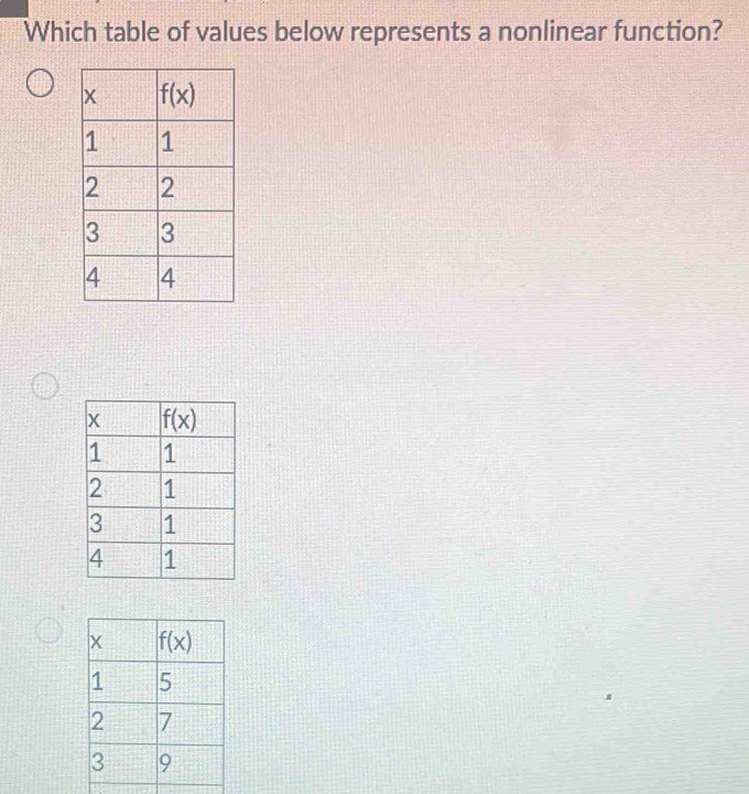 Which table of values below represents a nonlinear function?