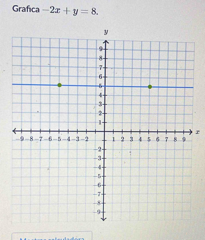 Grafica -2x+y=8.
x