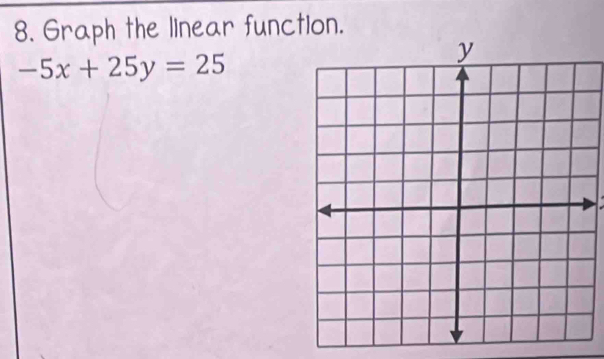 Graph the linear function.
-5x+25y=25