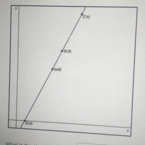 y
(7,b)
(5,9)
(a,6)
(2,0)
x
W h