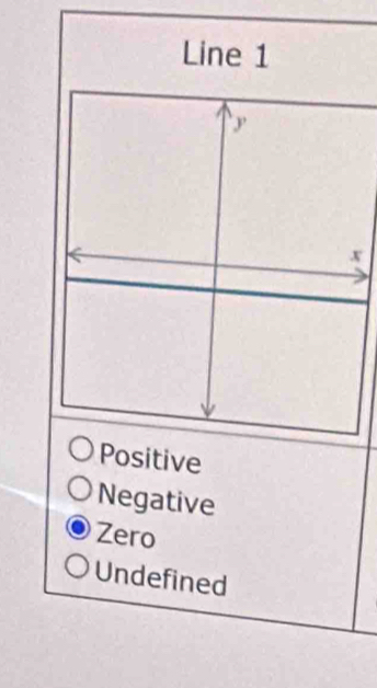 Line 1
x
Positive
Negative
Zero
Undefined