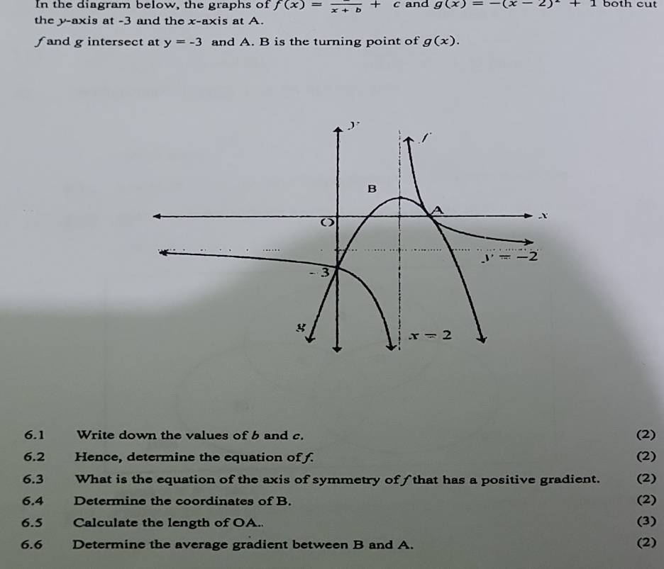 In the diagram below, the graphs of f(x)=frac x+b+c and g(x)=-(x-2)^2+1 both cut
the y-axis at -3 and the x-axis at A.
fand g intersect at y=-3 and A. B is the turning point of g(x).
6.1 Write down the values of b and c.
(2)
6.2 Hence, determine the equation of f. (2)
6.3 What is the equation of the axis of symmetry of that has a positive gradient. (2)
6.4  Determine the coordinates of B. (2)
6.5 Calculate the length of OA. (3)
6.6 Determine the average gradient between B and A. (2)