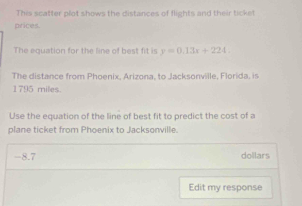 This scatter plot shows the distances of flights and their ticket 
prices. 
The equation for the line of best fit is y=0.13x+224
The distance from Phoenix, Arizona, to Jacksonville, Florida, is
1795 miles. 
Use the equation of the line of best fit to predict the cost of a 
plane ticket from Phoenix to Jacksonville.
-8.7 dollars
Edit my response