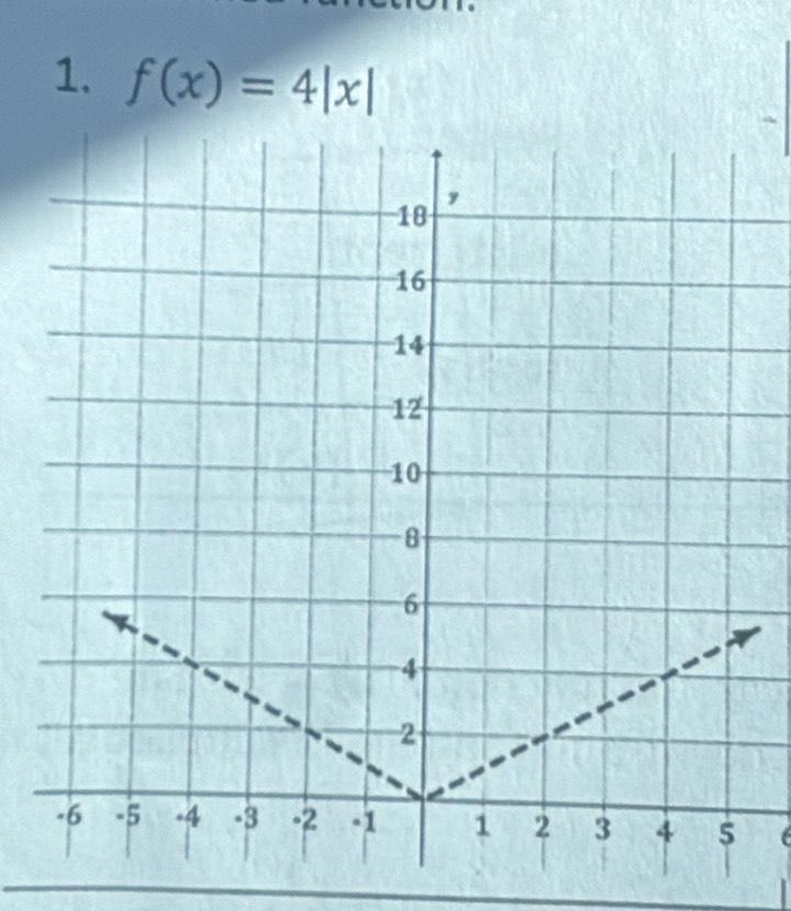 f(x)=4|x|