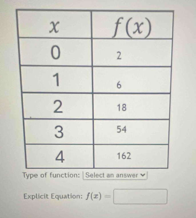 Explicit Equation: f(x)=□