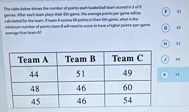 The table below shows the number of points each basketball team scored in 5 of 6
games. After each team plays their 6th game, the average points per game will be
51
calculated for the team. If team A scores 60 points in their 6th game, what is the
minimum number of points team B will need to score to have a higher points-per-game G 52
average than team A?
H 53
54
S5