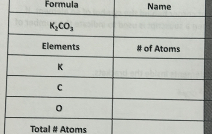 Formula Name
Total # Atoms