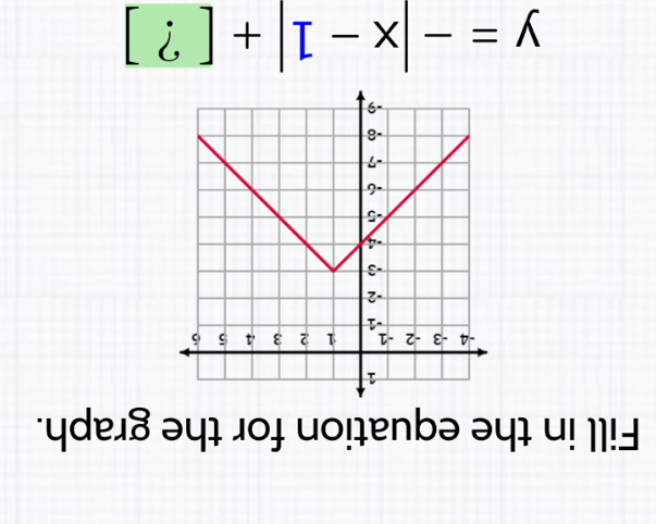 Fill in the equation for the graph.
y=-|x-1|+[?]