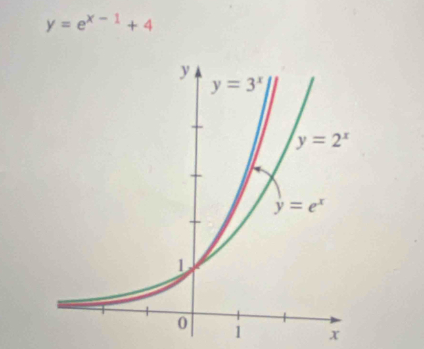 y=e^(x-1)+4
x