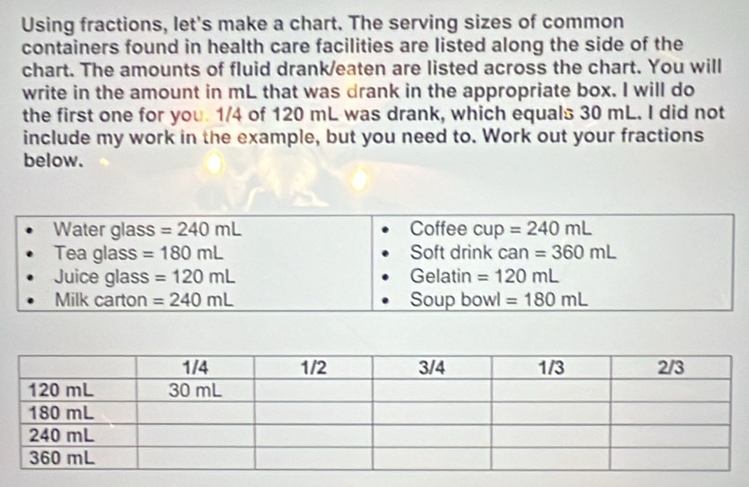 Using fractions, let's make a chart. The serving sizes of common 
containers found in health care facilities are listed along the side of the 
chart. The amounts of fluid drank/eaten are listed across the chart. You will 
write in the amount in mL that was drank in the appropriate box. I will do 
the first one for you. 1/4 of 120 mL was drank, which equals 30 mL. I did not 
include my work in the example, but you need to. Work out your fractions 
below. 
Water glass =240mL Coffee cup =240mL
Tea glass =180mL Soft drink can=360mL
Juice glass =120mL Gelatin =120mL
Milk carton =240mL Soup bowl =180mL