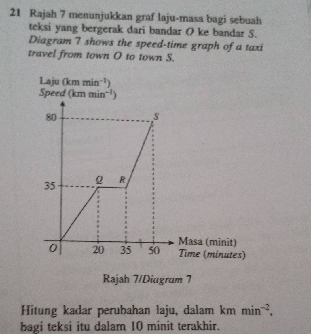 Rajah 7 menunjukkan graf laju-masa bagi sebuah
teksi yang bergerak dari bandar O ke bandar S.
Diagram 7 shows the speed-time graph of a taxi
travel from town O to town S.
Laju (kmmin^(-1))
Rajah 7/Diagram 7
Hitung kadar perubahan laju, dalam km min^(-2),
bagi teksi itu dalam 10 minit terakhir.