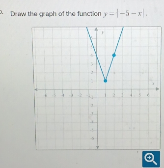 Draw the graph of the function y=|-5-x|.