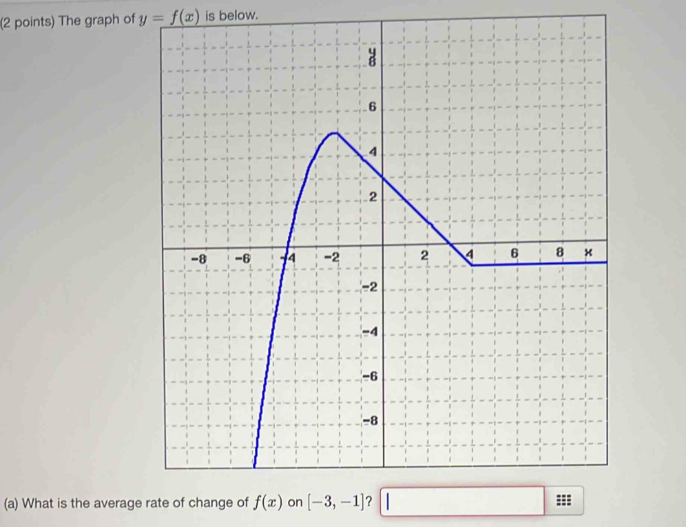 The graph of y=f(x) is below. 
(a) What is the average rate of change of f(x) on [-3,-1] 2