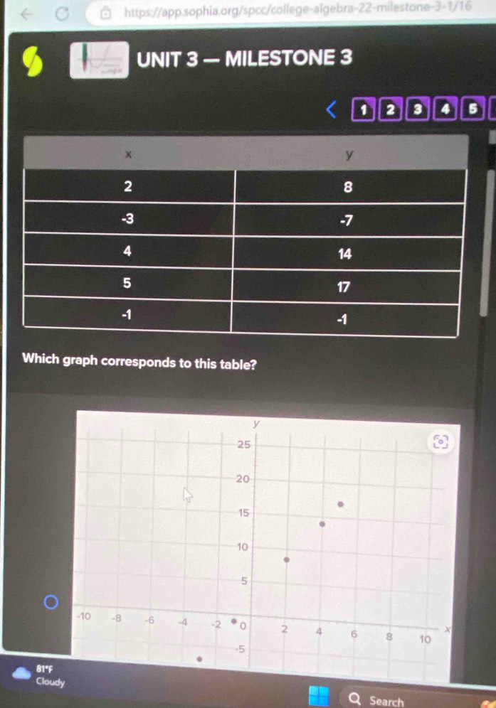 — MILESTONE 3
1 2 3 4 5
Which graph corresponds to this table? 
81°F 
Cloudy Search