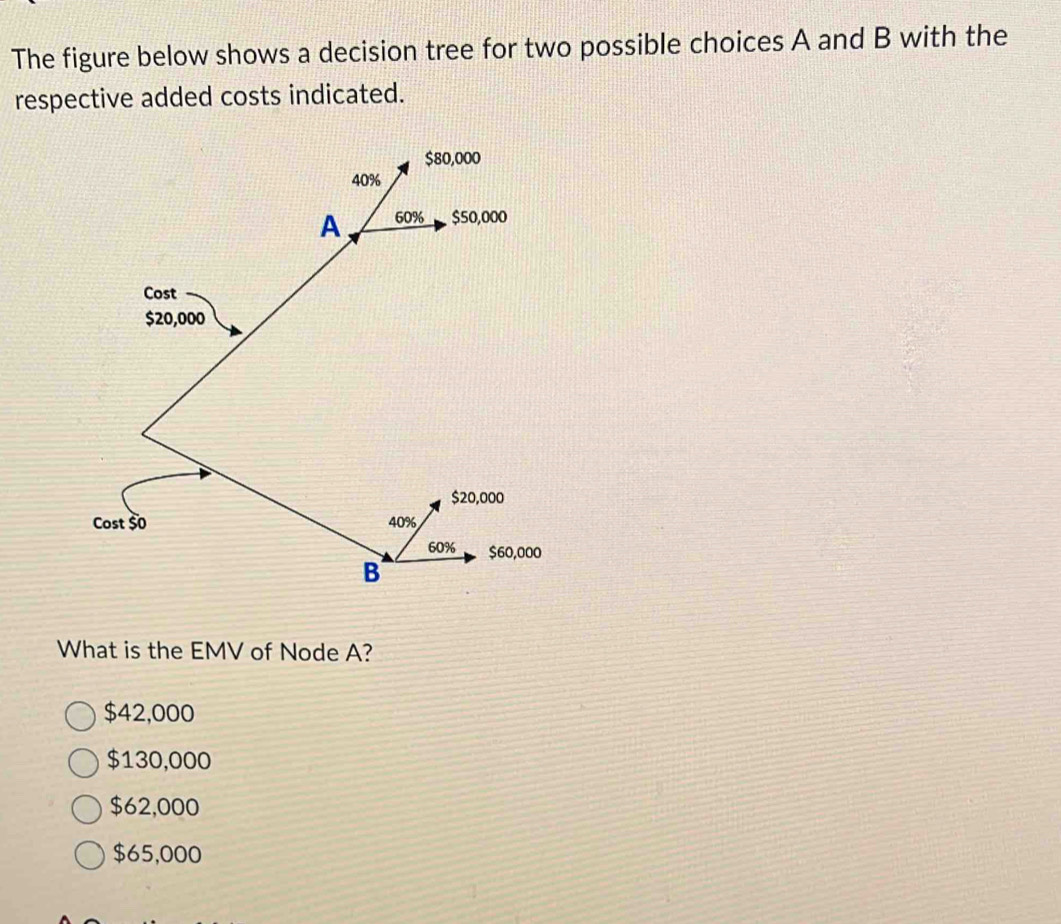 Solved: The figure below shows a decision tree for two possible choices ...