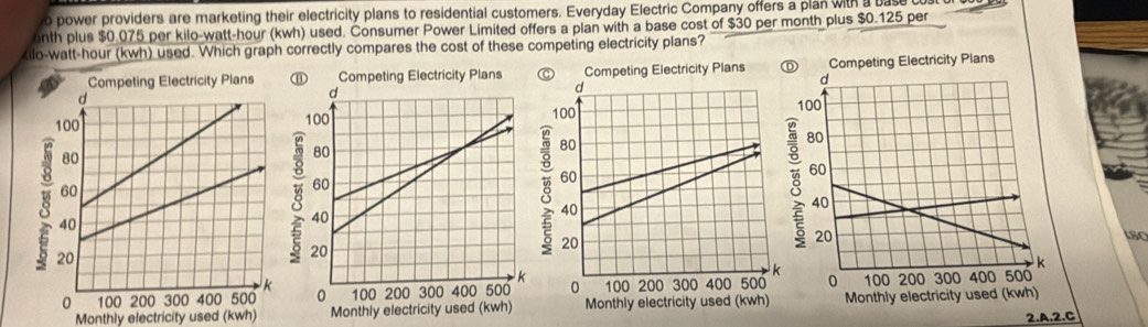 power providers are marketing their electricity plans to residential customers. Everyday Electric Company offers a plan with a 
enth plus $0.075 per kilo-watt-hour (kwh) used. Consumer Power Limited offers a plan with a base cost of $30 per month plus $0.125 per
ilo-watt-hour (kwh) used. Which graph correctly compares the cost of these competing electricity plans? 

so 

Monthly electricity used (kwh) 
2.A.2.C