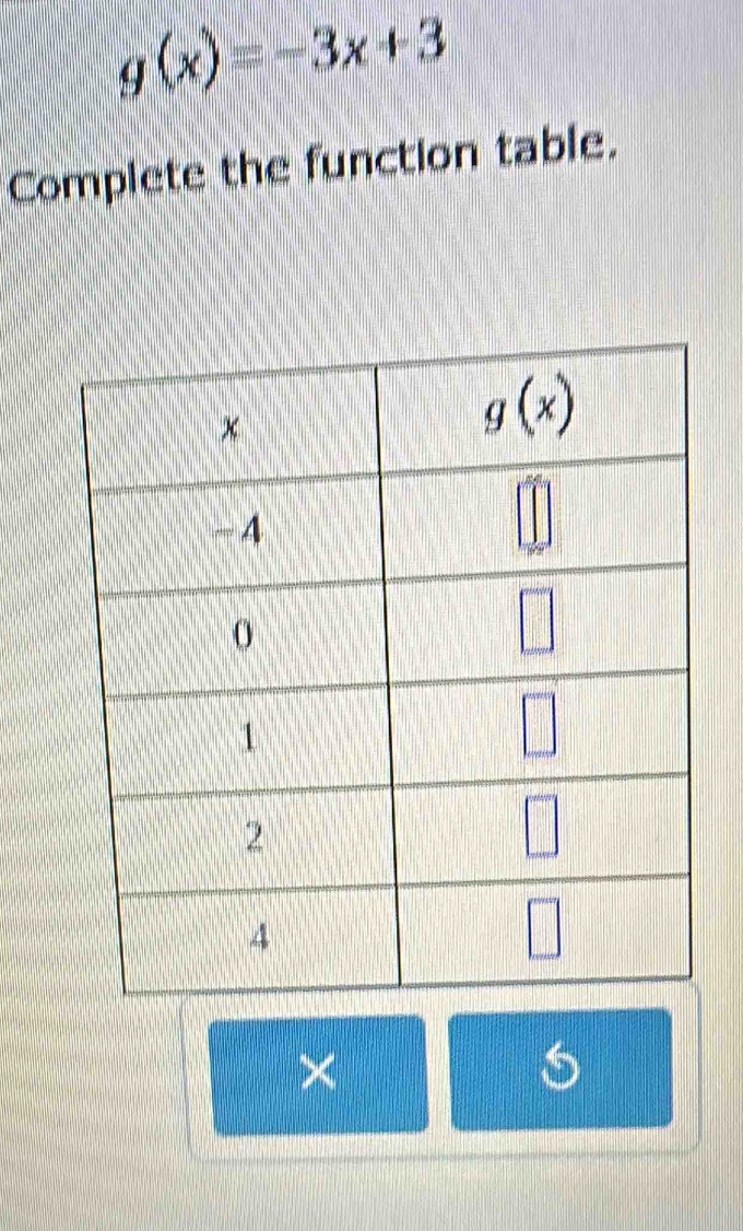 g(x)=-3x+3
Complete the function table.
×