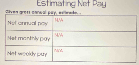 Estimating Net Pay 
Given gross ann