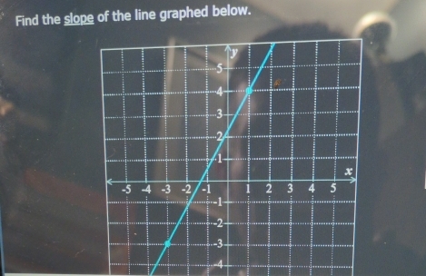 Find the slope of the line graphed below.
-4 -