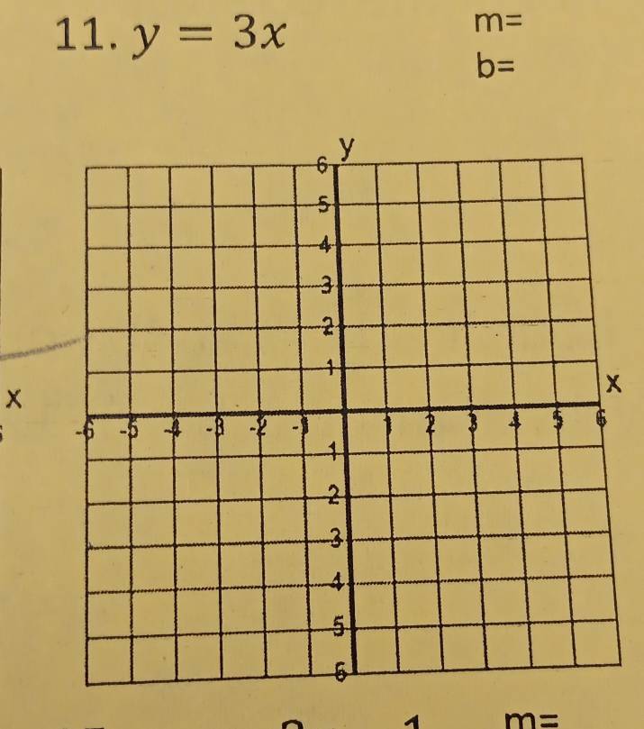 y=3x
m=
b=
x
x
m=