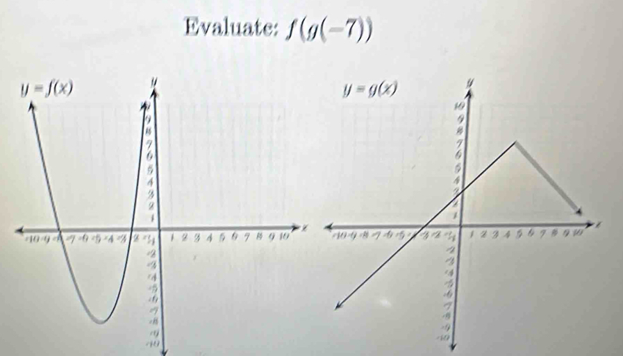 Evaluate: f(g(-7))
40