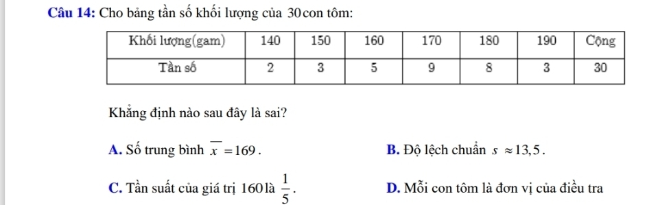 Cho bảng tần số khối lượng của 30con tôm:
Khẳng định nào sau đây là sai?
A. Số trung bình overline x=169. B. Độ lệch chuẩn sapprox 13,5.
C. Tần suất của giá trị 160 là  1/5 . D. Mỗi con tôm là đơn vị của điều tra