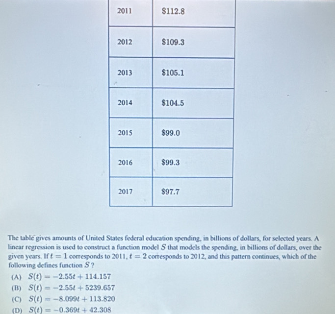 2011 $112.8
The table gives amounts of United States federal education spending, in billions of dollars, for selected years. A
linear regression is used to construct a function model S that models the spending, in billions of dollars, over the
given years. If t=1 corresponds to 2011, t=2 corresponds to 2012, and this pattern continues, which of the
following defines function S ?
(A) S(t)=-2.55t+114.157
(B) S(t)=-2.55t+5239.657
(C) S(t)=-8.099t+113.820
(D) S(t)=-0.369t+42.308