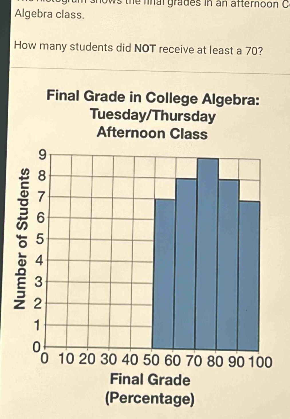 hows the final grades in an afternoon C 
Algebra class. 
How many students did NOT receive at least a 70? 
Final Grade in College Algebra: 
Tuesday/Thursday