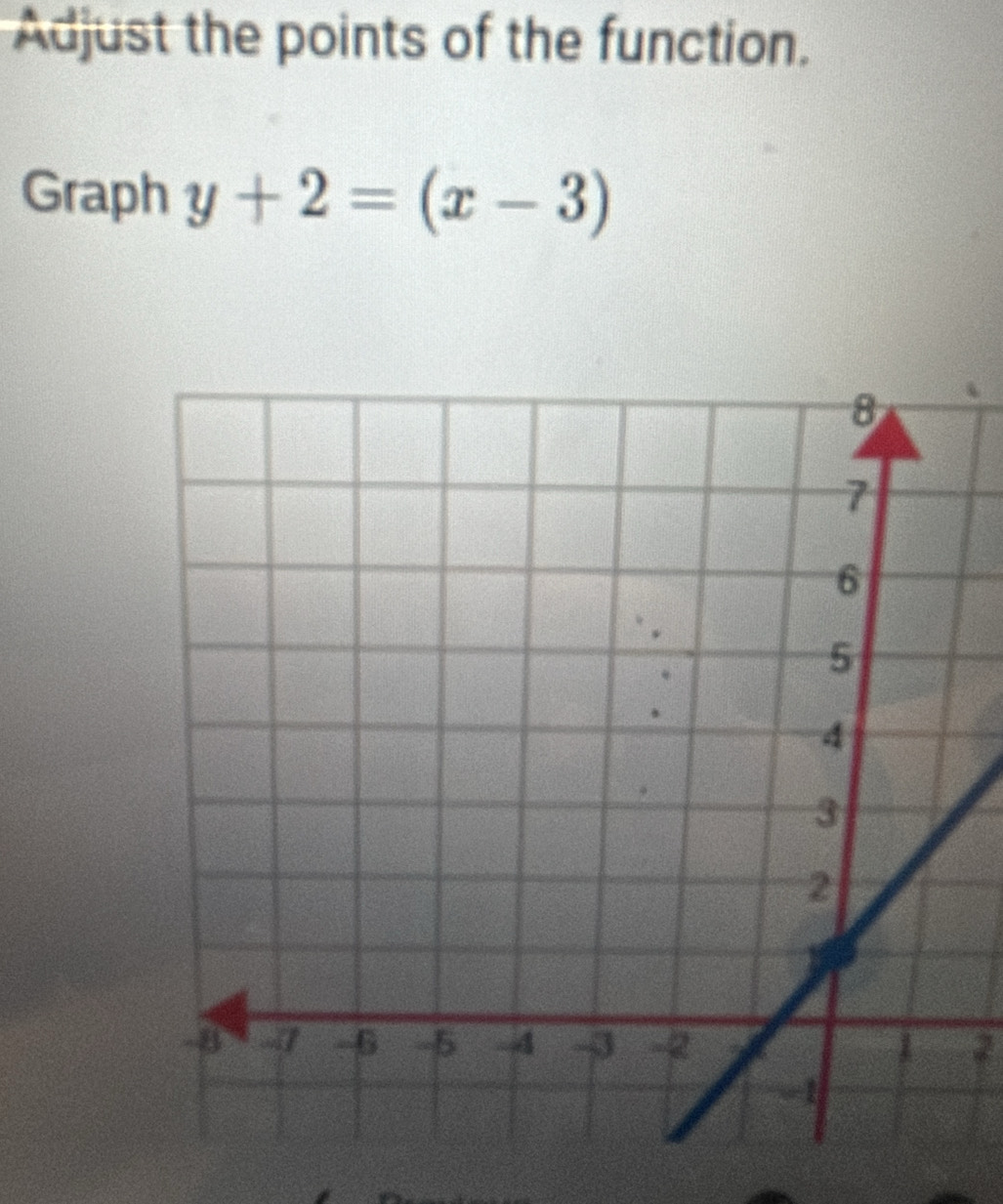 Adjust the points of the function. 
Graph y+2=(x-3)