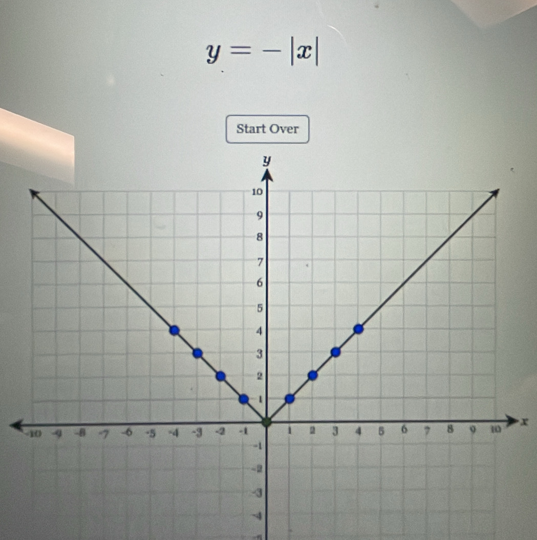 y=-|x|
Start Over
X