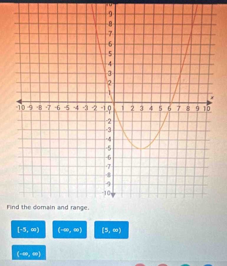 Fi
[-5,∈fty ) (-∈fty ,∈fty ) [5,∈fty )
(-∈fty ,∈fty )