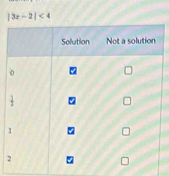 |3x-2|<4</tex>