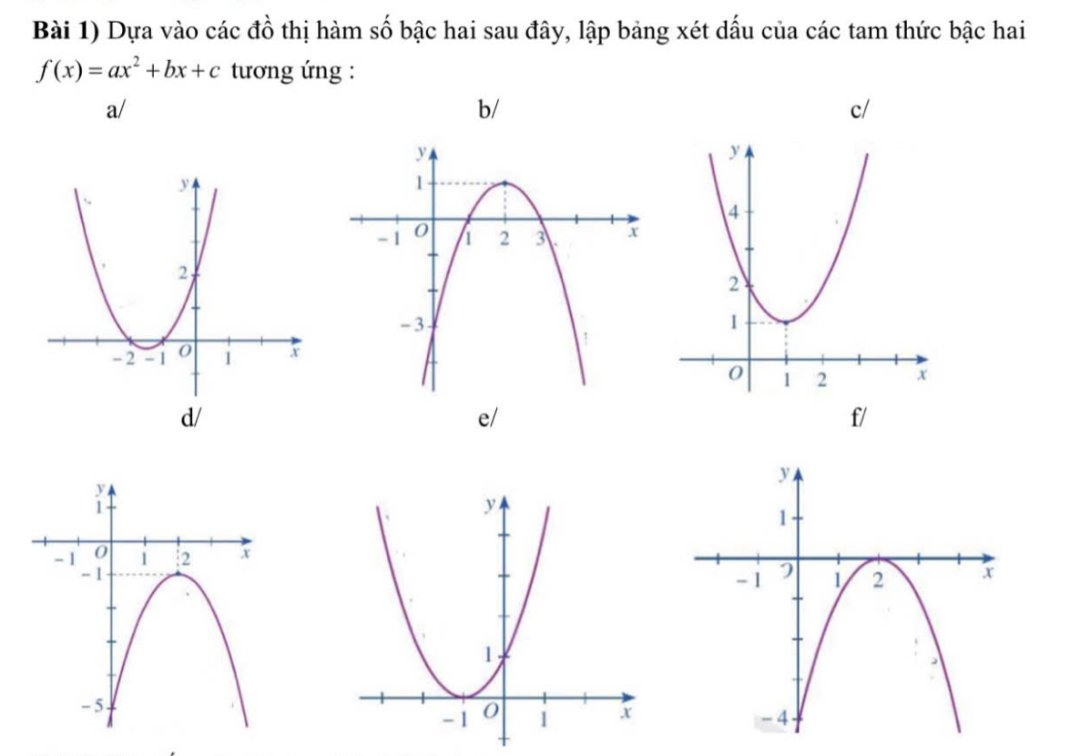 Bài 1) Dựa vào các đồ thị hàm số bậc hai sau đây, lập bảng xét dấu của các tam thức bậc hai
f(x)=ax^2+bx+c tương ứng : 
a/ 
b/ 
c/ 
d/ 
e/ 
f/