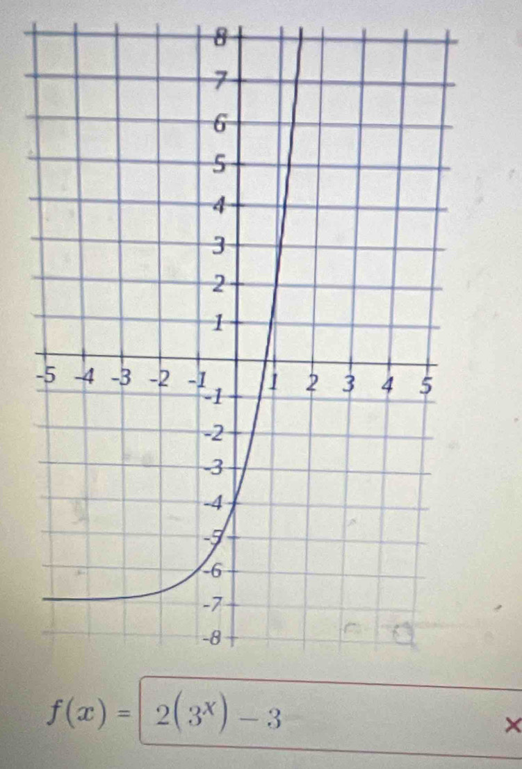 8 
-
f(x)=2(3^x)-3