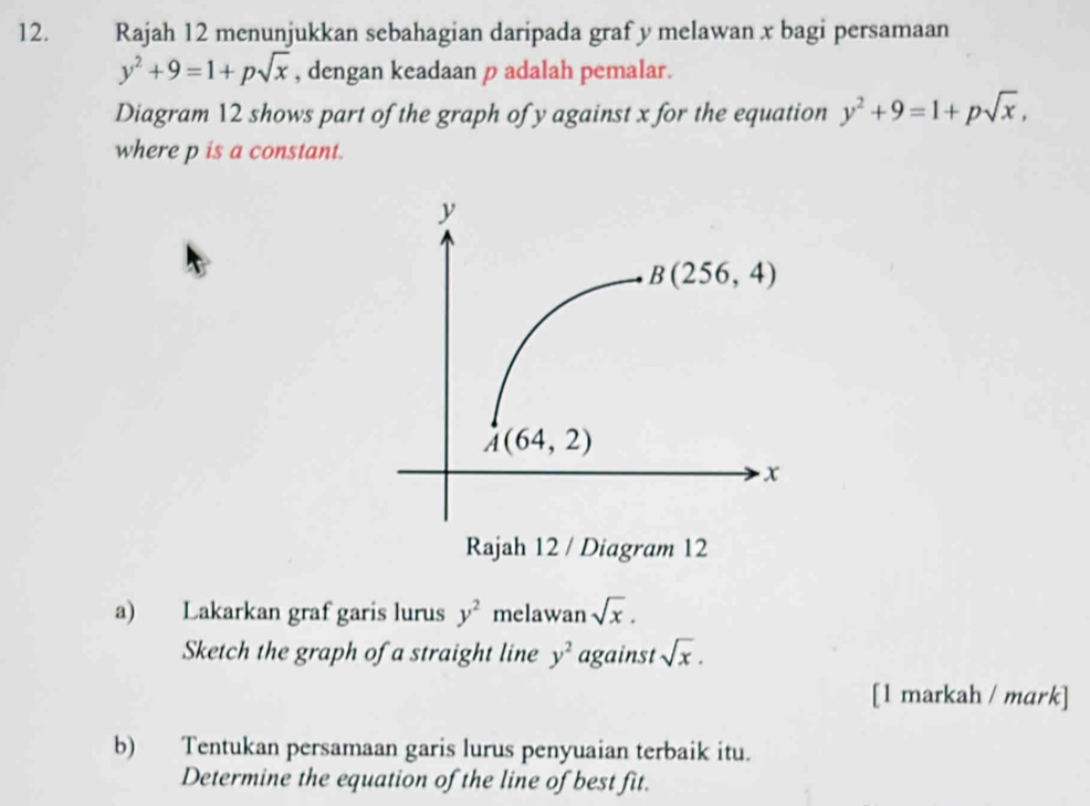 Rajah 12 menunjukkan sebahagian daripada graf y melawan x bagi persamaan
y^2+9=1+psqrt(x) , dengan keadaan p adalah pemalar.
Diagram 12 shows part of the graph of y against x for the equation y^2+9=1+psqrt(x),
where p is a constant.
a) Lakarkan graf garis lurus y^2 melawan sqrt(x).
Sketch the graph of a straight line y^2 against sqrt(x).
[1 markah / mark]
b) Tentukan persamaan garis lurus penyuaian terbaik itu.
Determine the equation of the line of best fit.