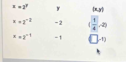 x=2^y y (x,y)
x=2^(-2) -2 ( 1/4 ,-2)
x=2^(-1) - 1 (□ ,-1)