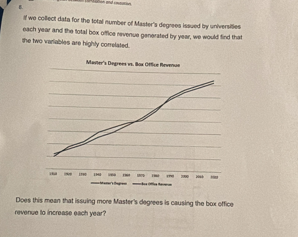 veen correlation and causation. 
8. 
If we collect data for the total number of Master's degrees issued by universities 
each year and the total box office revenue generated by year, we would find that 
the two variables are highly correlated. 
Does this mean that issuing more Master's degrees is causing the box office 
revenue to increase each year?