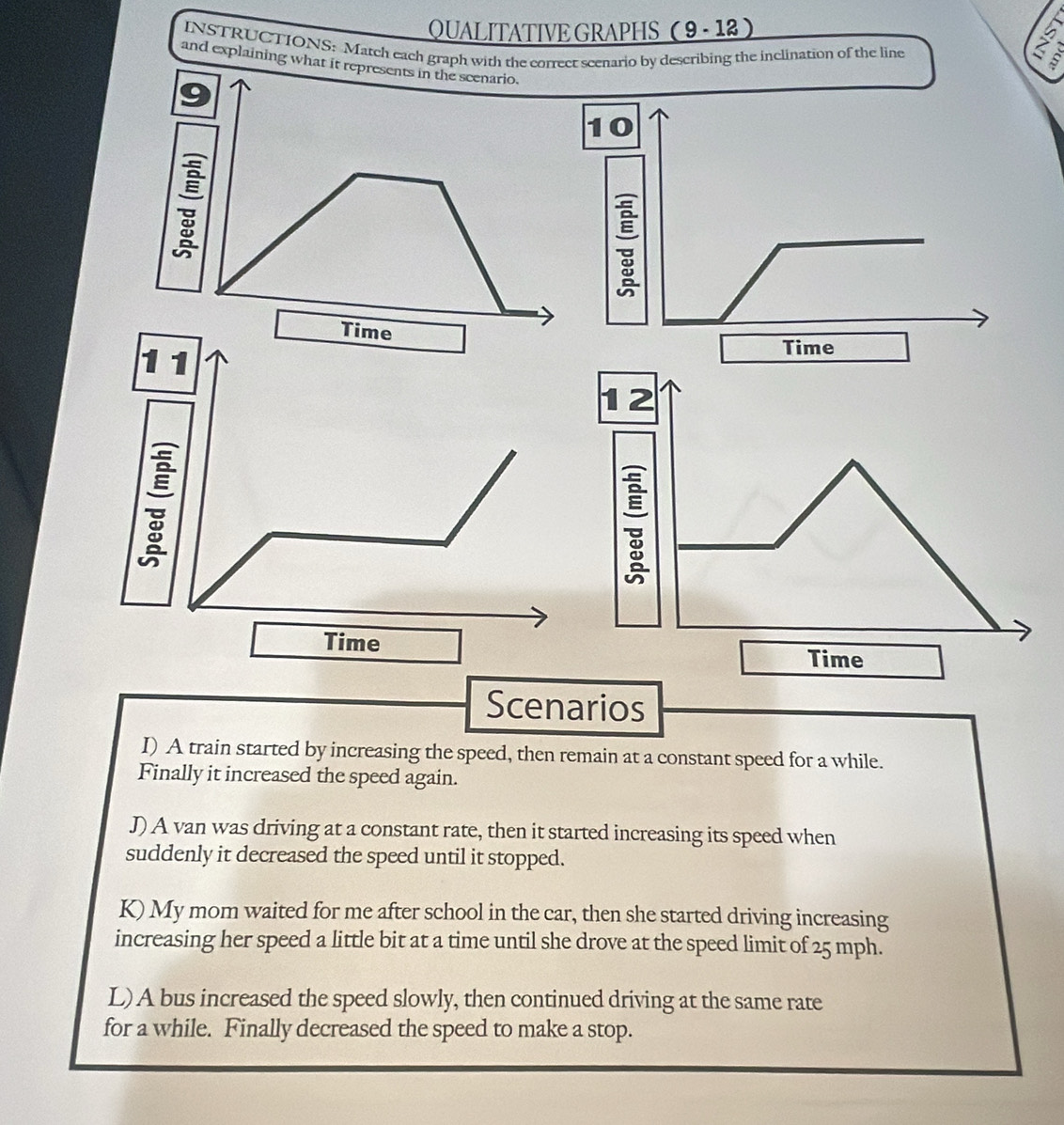 QUALITATIVE GRAPHS (9· 12)
INSTRUCTIONS: March each graph with the correct scenario by describing the inclination of the line

and explaining what it represents in the scenario.
9;
12
Time
Scenarios
I) A train started by increasing the speed, then remain at a constant speed for a while.
Finally it increased the speed again.
J) A van was driving at a constant rate, then it started increasing its speed when
suddenly it decreased the speed until it stopped.
K) My mom waited for me after school in the car, then she started driving increasing
increasing her speed a little bit at a time until she drove at the speed limit of 25 mph.
L) A bus increased the speed slowly, then continued driving at the same rate
for a while. Finally decreased the speed to make a stop.