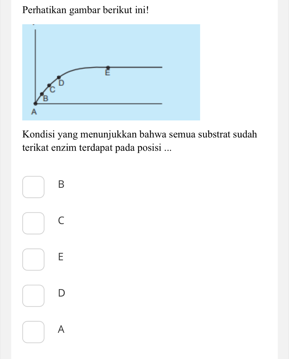 Perhatikan gambar berikut ini!
Kondisi yang menunjukkan bahwa semua substrat sudah
terikat enzim terdapat pada posisi ...
B
C
E
D
A